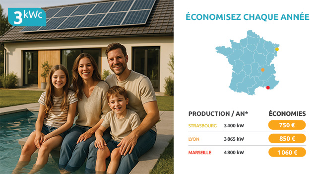 Retour sur investissement